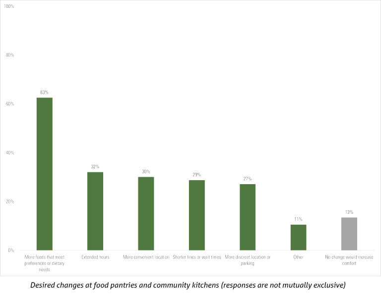 Orthodox Union to Lead Data-Driven Policy Changes Inspired by Kosher Food Insecurity Study