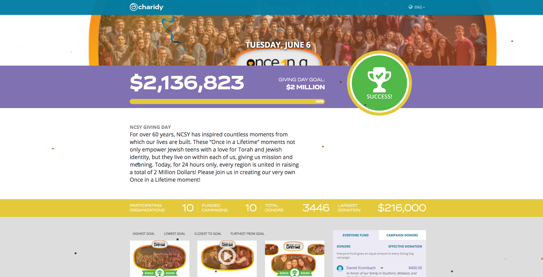 NCSY Crowdfunding Campaign Nets $2.1 Million in 24 Hours