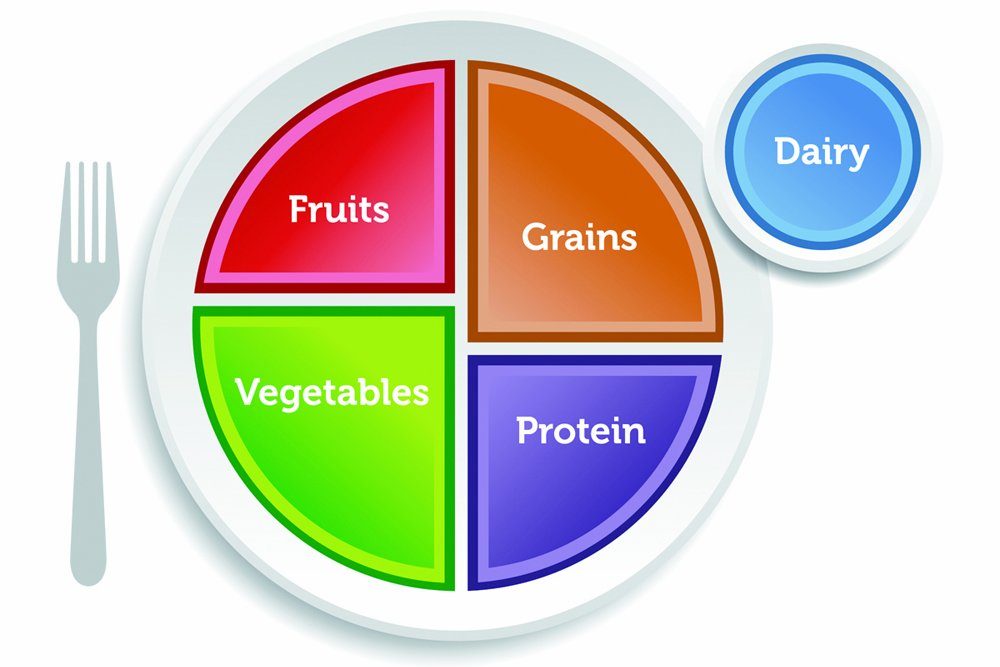 Not just what you Eat-It’s also how you eat!