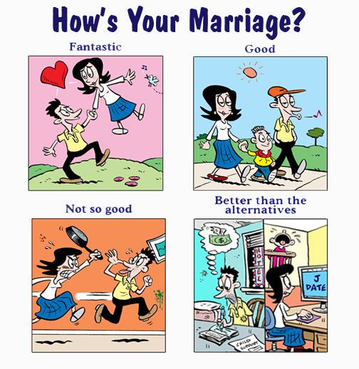 How’s Your Marriage