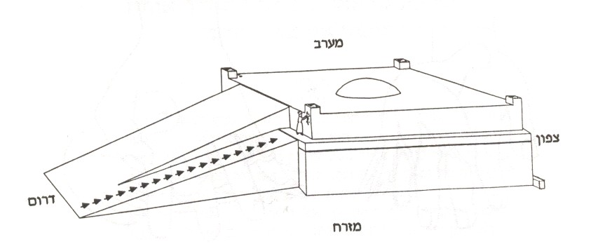 Masechet Zevachim 44a-50b