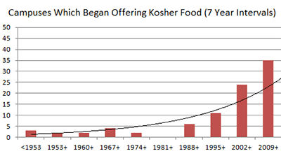 Making College a Kosher Experience
